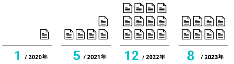 2020年 1　・　2021年 5　・　2022年 12　・　2023年 8