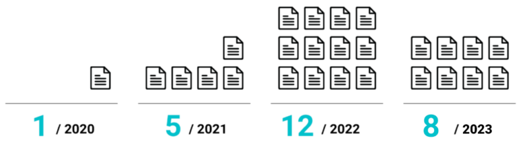 2020 1　・　2021 5　・　2022 12　・　2023 8